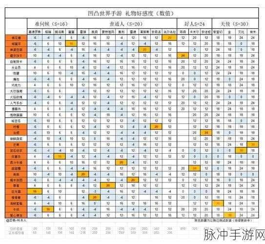 凹凸世界手游，好感度全攻略 加成详情大揭秘
