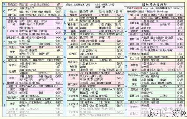 阴阳师，探寻灯笼鬼悬赏封印最佳出没之地