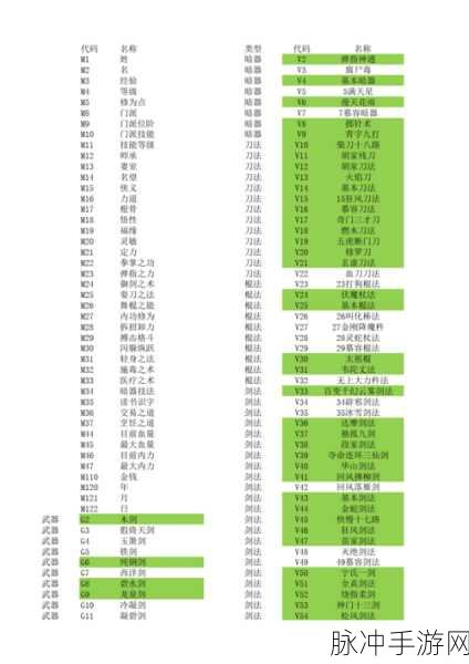 金庸群侠传 3 加强版古墓派全攻略秘籍
