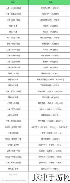 创造与魔法，黄瓜炒蛋的美味秘诀大揭秘