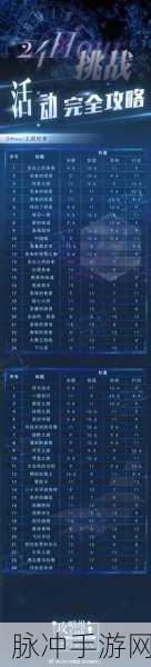 恋与制作人通关秘籍，快速推图全攻略