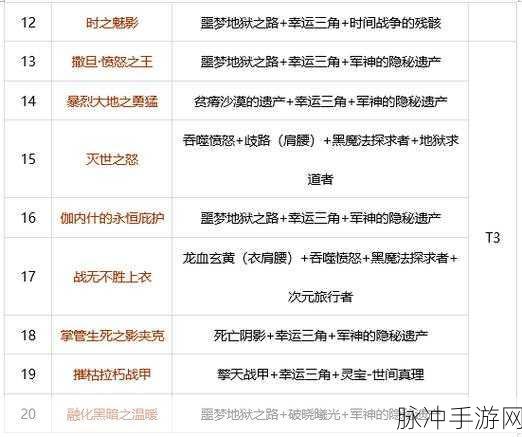 DNF 星之海剑帝神话搭配深度剖析