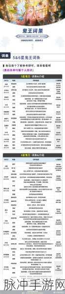 灵魂宝戒，十二宫流血组合制霸攻略