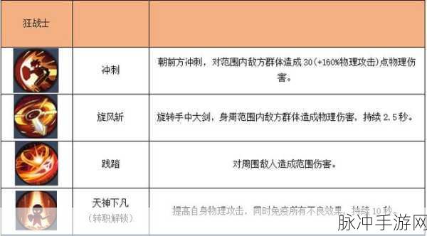 枪剑士四职业深度解析，探寻固伤职业之谜