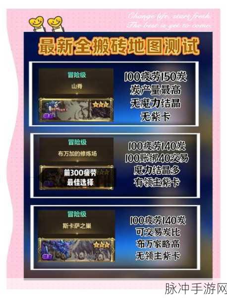 DNF 手游搬砖赚钱的深度剖析与指南