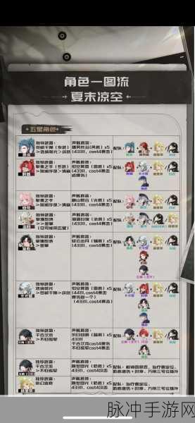 鸣潮角色突破必备，金阳凤高效采集秘籍