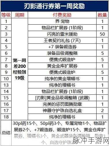 DNF 刃影迅速升级秘籍大公开