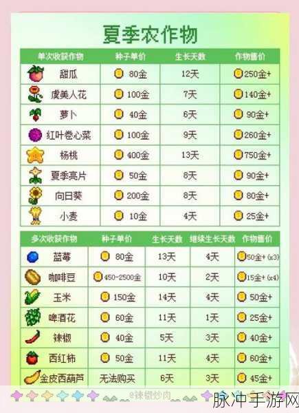 星露谷物语温室赚钱秘籍大公开