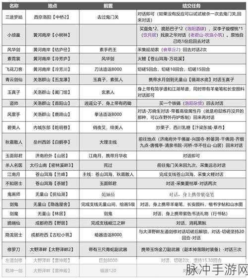 剑侠情缘手游，登顶武林巅峰之盟主攻略秘籍