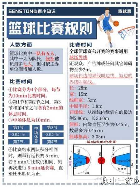 街头篮球加速秘籍，称霸球场的致胜法宝