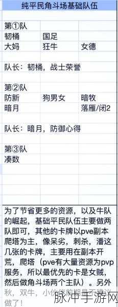 我叫 MT2 国家队竞技场致胜阵容全解析