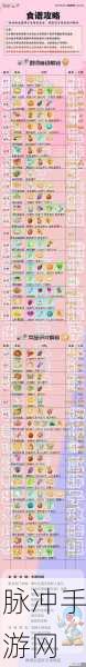 摩尔庄园，农作物成熟收取全攻略
