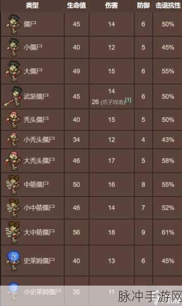 泰拉瑞亚拆土墙壁的全面指南