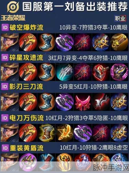 王者荣耀 S19 刘备制霸峡谷的无敌六神装秘籍