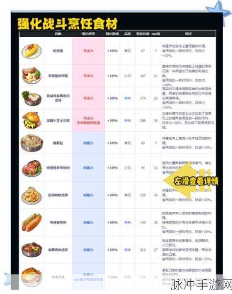 幻兽帕鲁，料理锅解锁秘籍全知道
