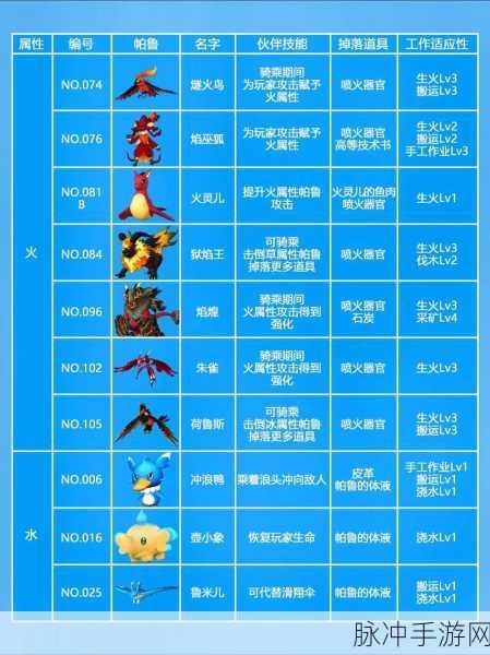 幻兽帕鲁，料理锅解锁秘籍全知道