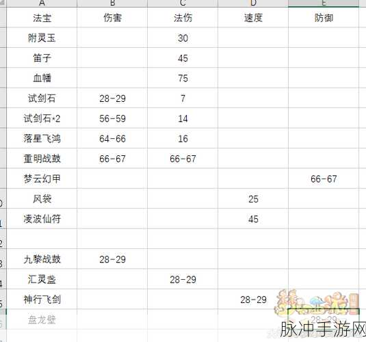梦幻西游手游，汇灵盏四象属性全解与致胜策略