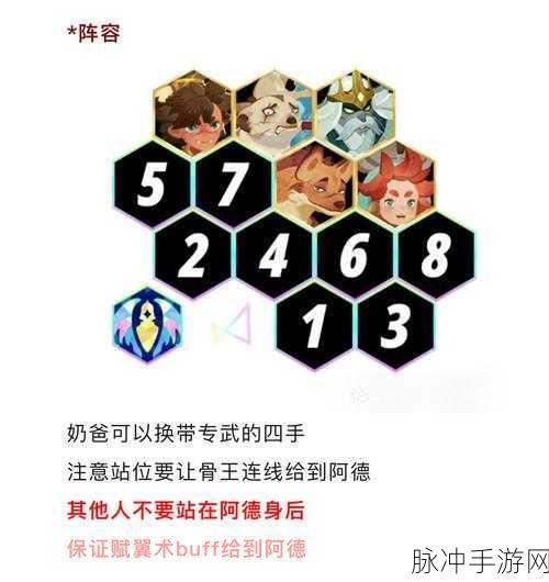剑与远征，启程 超凡挑战平民白阵容大揭秘