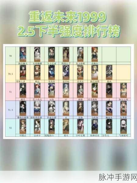 重返未来 1999 角色强度全解析