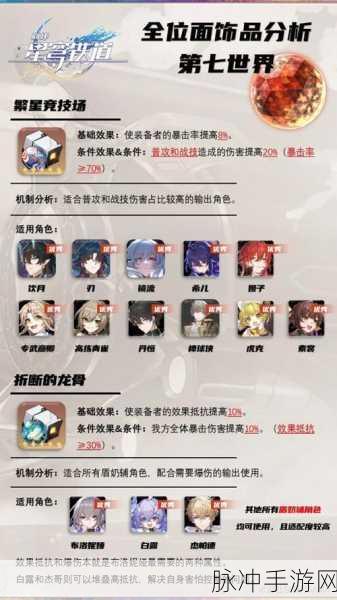 崩坏星穹铁道，位面饰品刷取全攻略