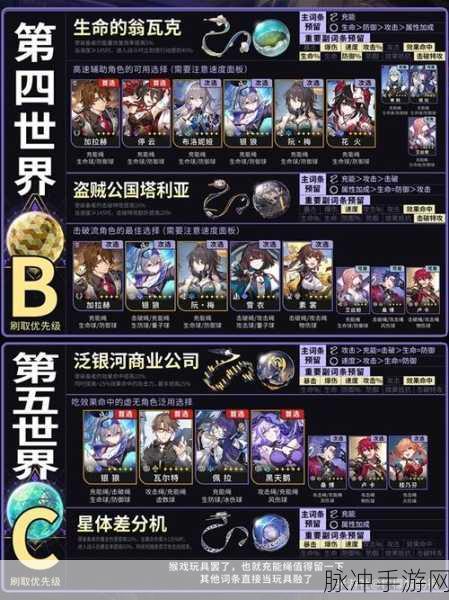 崩坏星穹铁道，位面饰品刷取全攻略