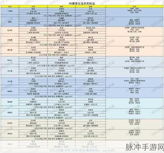 三国志战略版，开荒必备碰瓷队全解析
