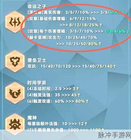 王者荣耀，羁绊小礼物任务全攻略，让友谊升华