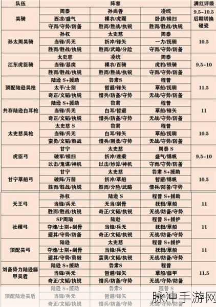 三国志战略版社稷弓阵容搭配秘籍大公开