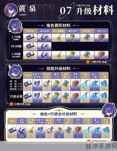 崩坏星穹铁道黄泉突破材料全解析
