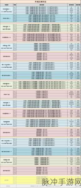 不思议迷宫地狱边境DP全攻略指南