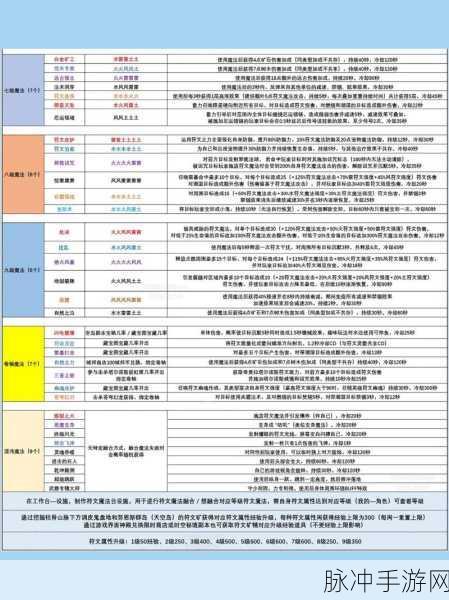 创造与魔法，个人精炼炉获取秘籍大公开