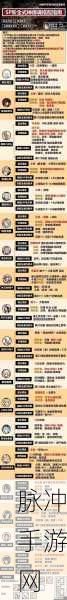 阴阳师人面树全方位深度剖析，御魂搭配及培养攻略