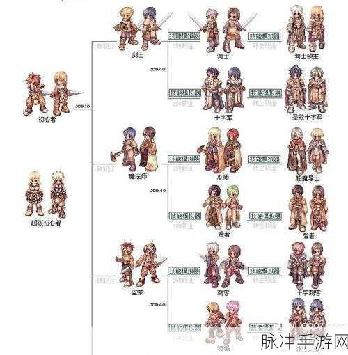 仙境传说 RO 手游，财富密码全攻略