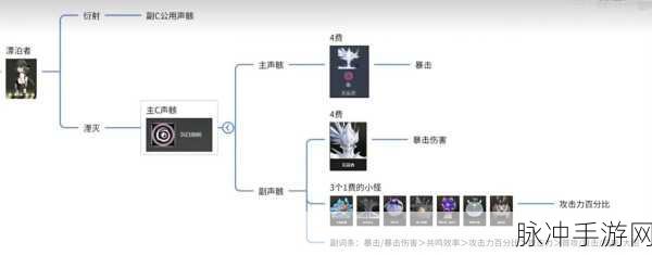 鸣潮手游桃祁声骸搭配全攻略