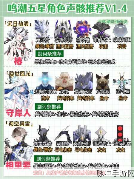 鸣潮手游桃祁声骸搭配全攻略