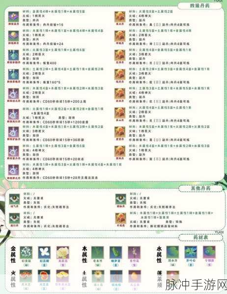 创造与魔法，家园升级秘籍大公开
