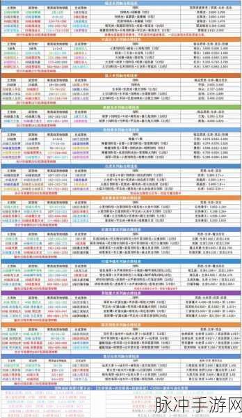 创造与魔法，家园升级秘籍大公开