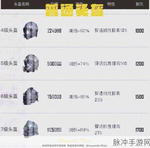 地铁逃生中防具和背包掉落的深度解析