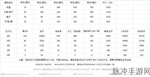 剑网 3 指尖江湖，稀有装备全攻略
