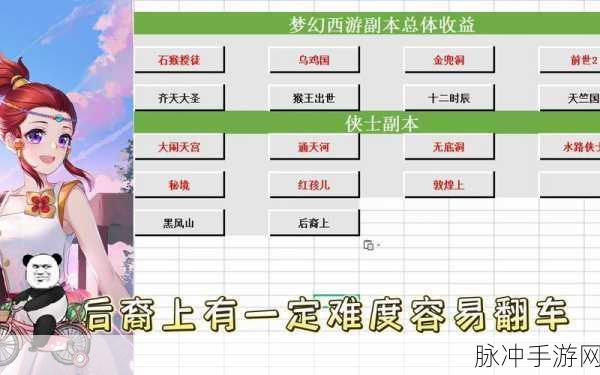 梦幻西游石猴授徒副本，通关指南全揭秘