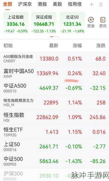 探秘手游世界，富时中国 A50 指数的观测秘籍
