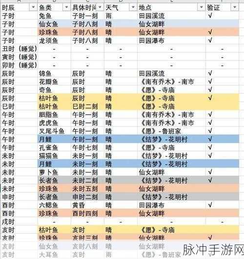 原神鱼叉满精炼所需钓鱼时间全解析