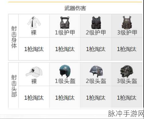 和平精英，枪械射击秘籍大揭秘