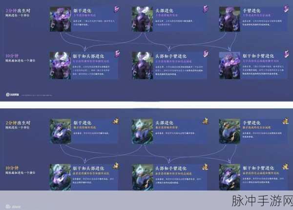 王者荣耀 S22 赛季开启时间及深度攻略