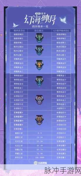王者荣耀 S22 赛季开启时间及深度攻略
