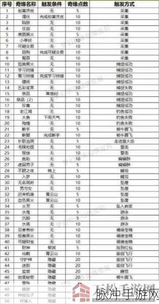 梦幻新诛仙，奇遇触发秘籍大公开