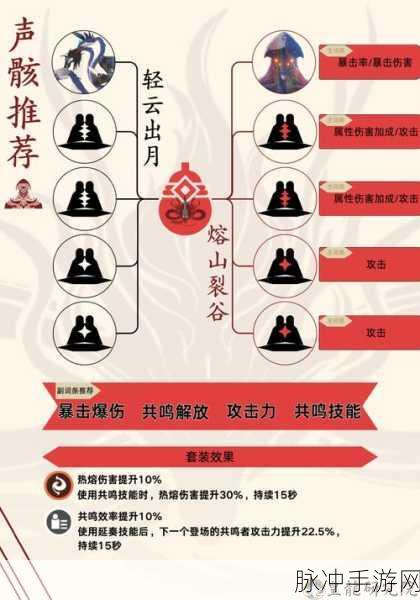 鸣潮中长离做主 C 的可行性深度剖析