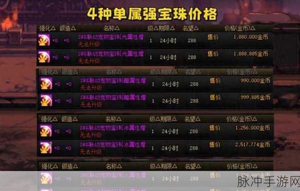 DNF 手游，探寻所有属性强化 15 宝珠的奥秘