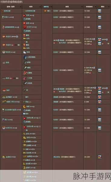 泰拉瑞亚物品指令与物品 ID 全攻略