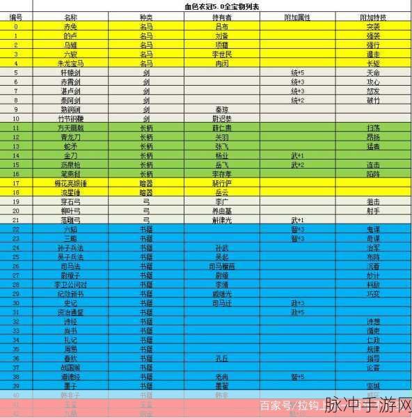 三国志 11 宝物探寻全攻略